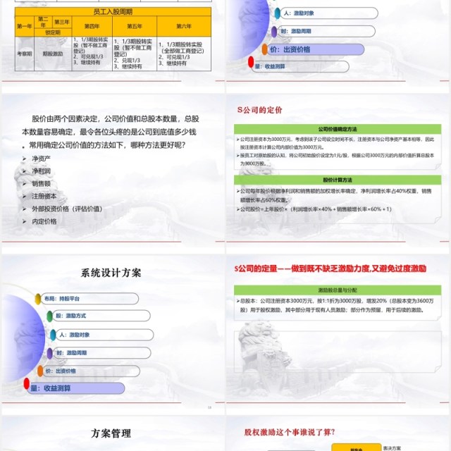 简约股权激励方案设计PPT模板 简约股权激励方案设计PPT模板