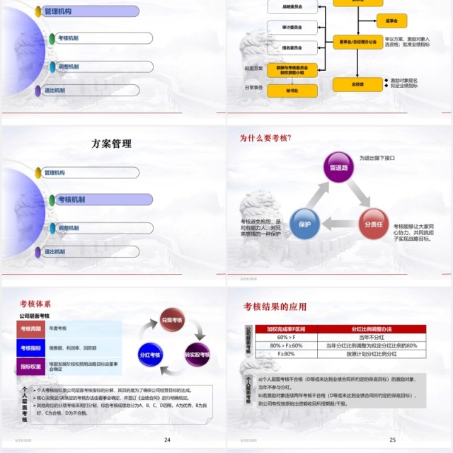 简约股权激励方案设计PPT模板