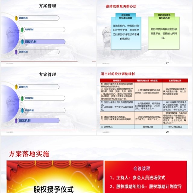 简约股权激励方案设计PPT模板 简约股权激励方案设计PPT模板