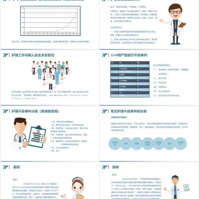 简洁护理不良事件的分析与防范医院医疗PPT模板