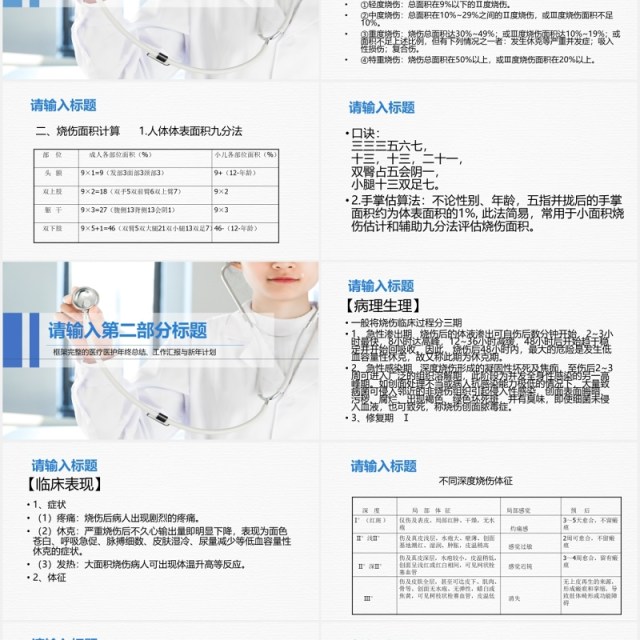 简洁大面积烧伤病人的护理培训PPT模板