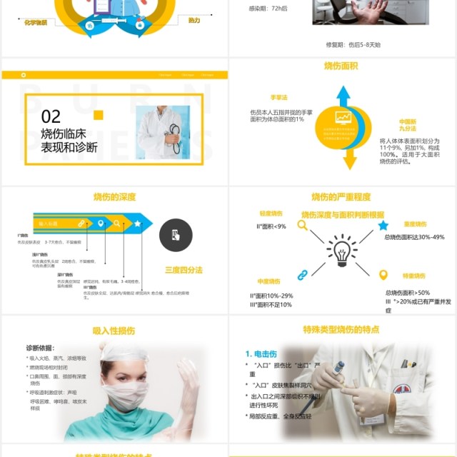 简约烧伤病人护理医疗培训课程PPT模板 简约烧伤病人护理医疗培训课程PPT模板