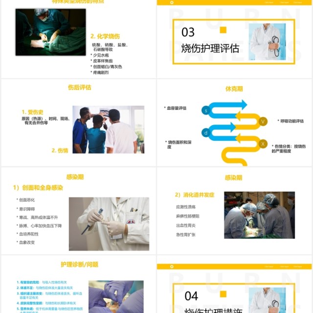 简约烧伤病人护理医疗培训课程PPT模板 简约烧伤病人护理医疗培训课程PPT模板