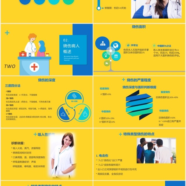 黄色医疗医院烧伤病人的护理培训PPT模板 黄色医疗医院烧伤病人的护理培训PPT模板
