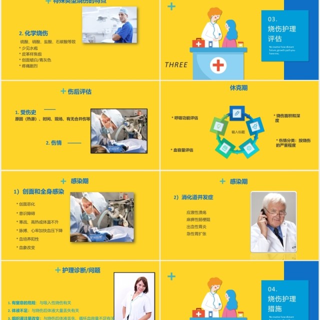 黄色医疗医院烧伤病人的护理培训PPT模板 黄色医疗医院烧伤病人的护理培训PPT模板