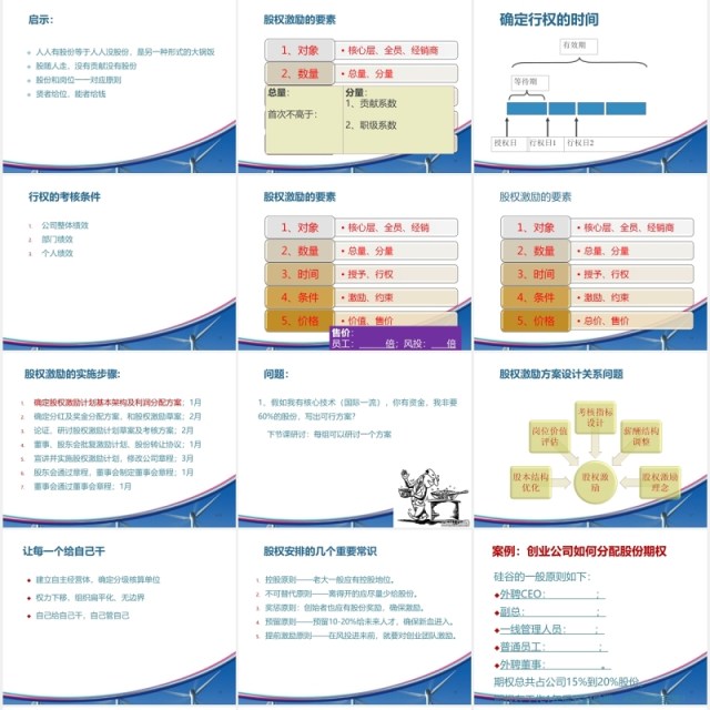 简约企业股权设计与股权激励PPT模板