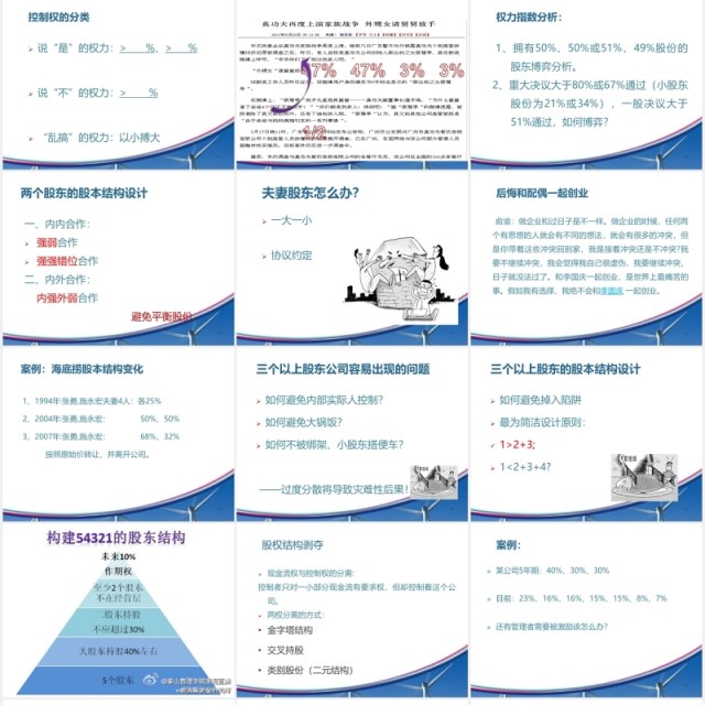 简约企业股权设计与股权激励PPT模板