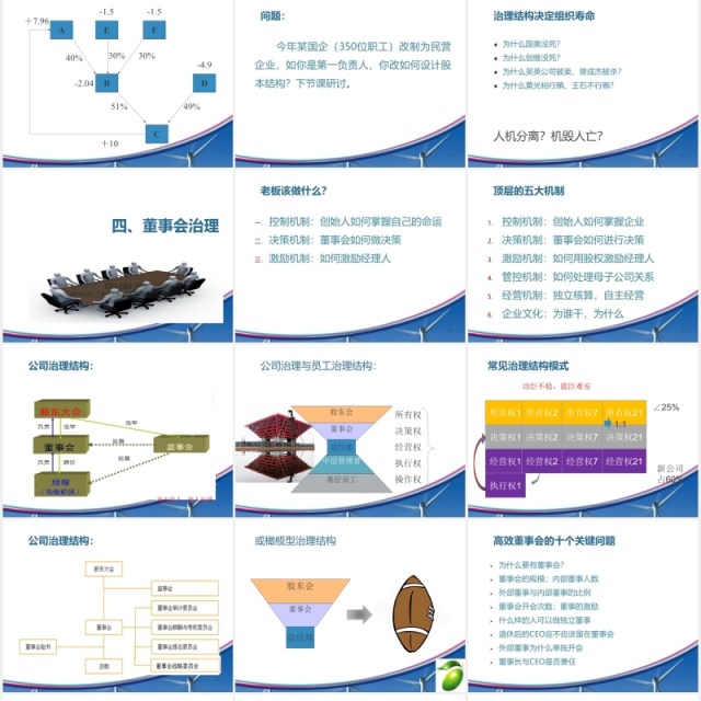 简约企业股权设计与股权激励PPT模板