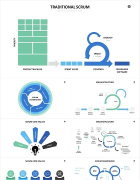 企业管理核心价值观图表PPT素材SCRUM Powerpoint Template