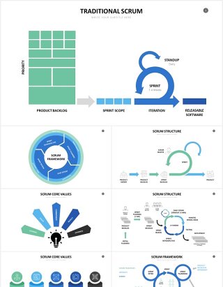 企业管理核心价值观图表PPT素材SCRUM Powerpoint Template