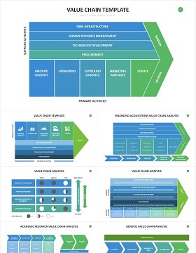 企业产业链价值体系箭头表格图表PPT素材Value Chain Slides Powerpoint Template