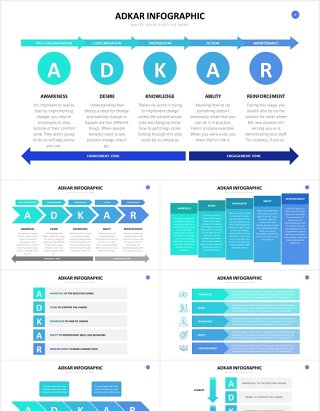 企业目标导向型的变革管理模型PPT信息图表素材ADKAR Slides Powerpoint Template