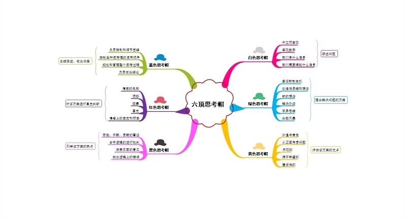 PPT元素金字塔饼状图鱼骨图冰山图齿轮图信息图表PPT素材
