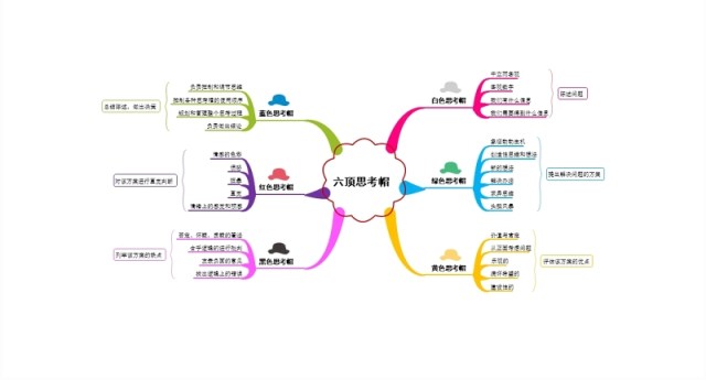 PPT元素金字塔饼状图鱼骨图冰山图齿轮图信息图表PPT素材