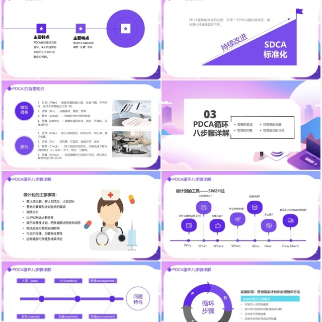 微粒体PDCA循环及其管理学习PPT模板