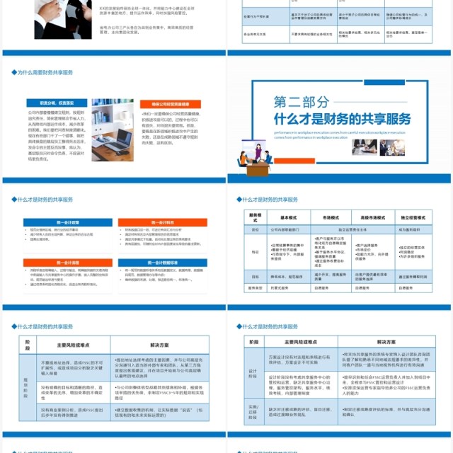 财务转型实战财务共享服务培训动态PPT模板