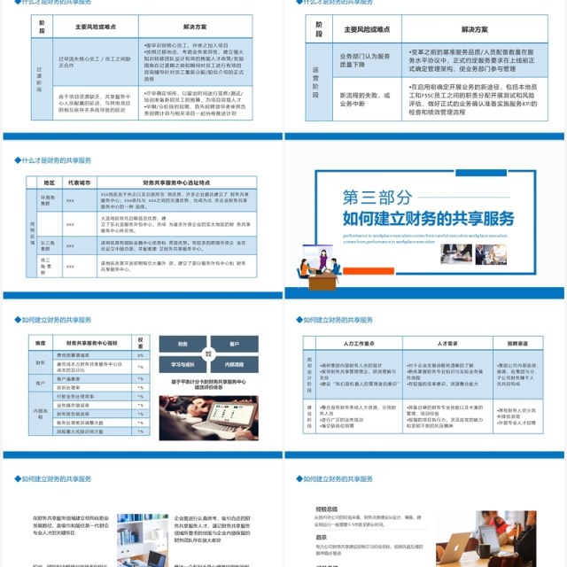 财务转型实战财务共享服务培训动态PPT模板