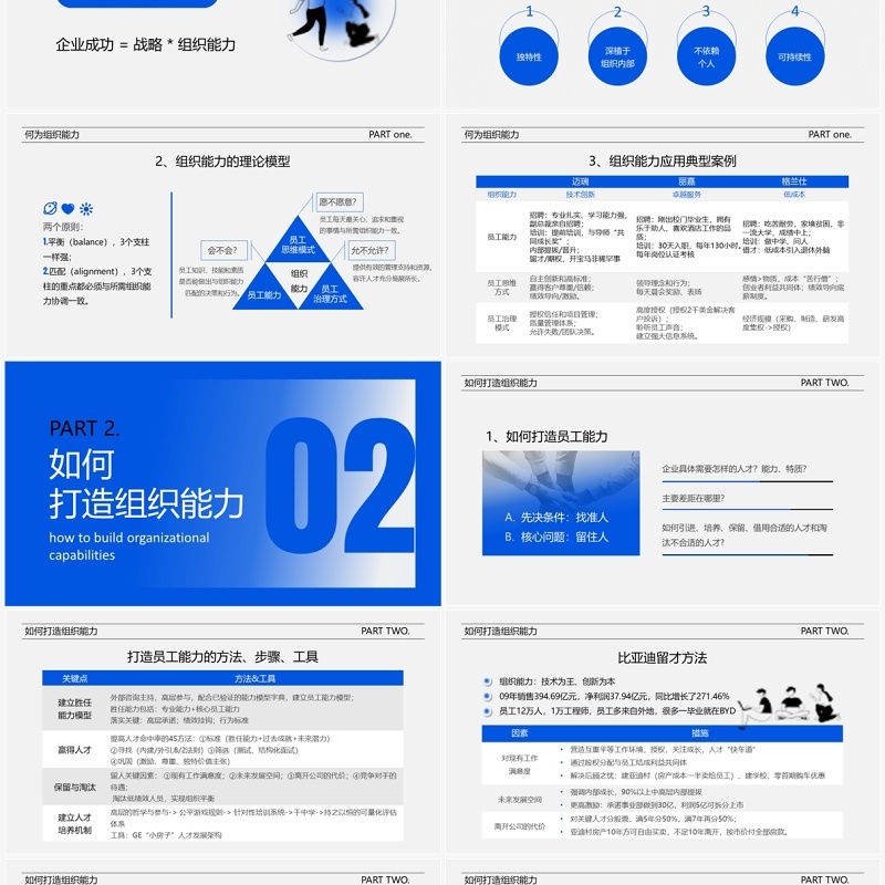 蓝色简约提升组织能力企业培训PPT模板