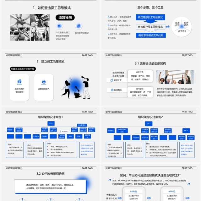 蓝色简约提升组织能力企业培训PPT模板