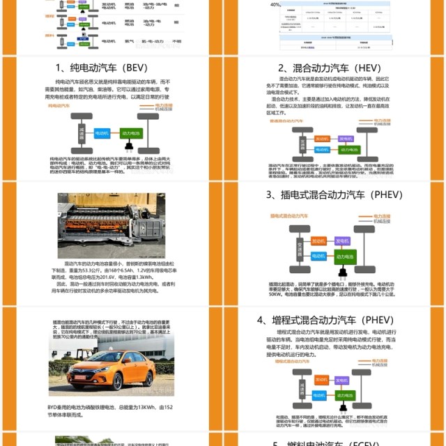 扁平风新能源汽车专业体系知识讲解PPT模板