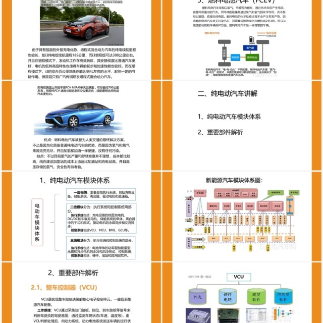 扁平风新能源汽车专业体系知识讲解PPT模板