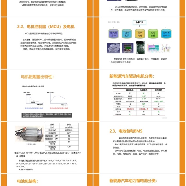 扁平风新能源汽车专业体系知识讲解PPT模板