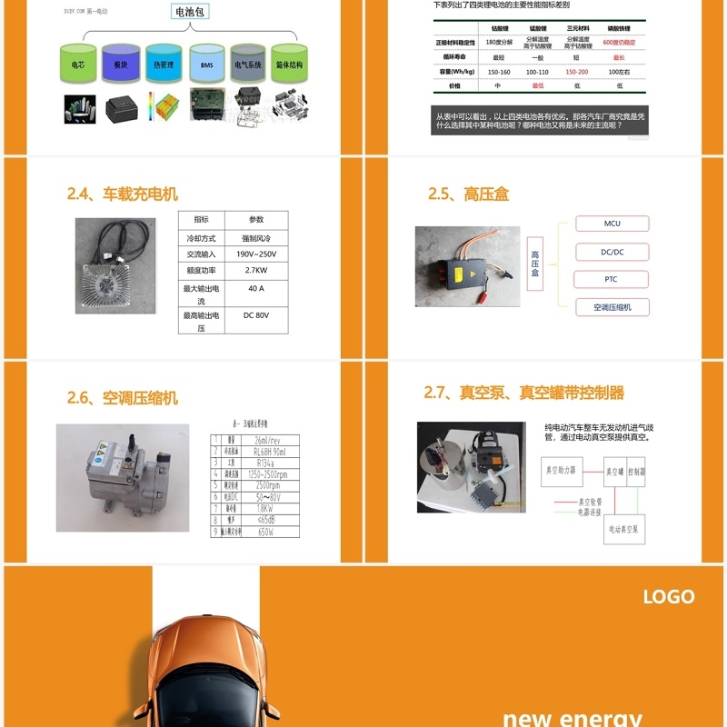 扁平风新能源汽车专业体系知识讲解PPT模板