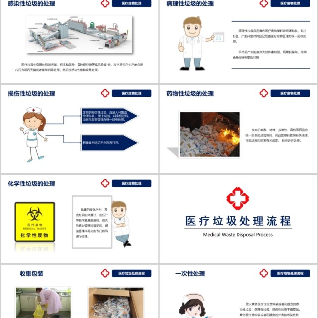 医疗垃圾的分类与处理PPT培训课件模板 医疗垃圾的分类与处理PPT培训课件模板