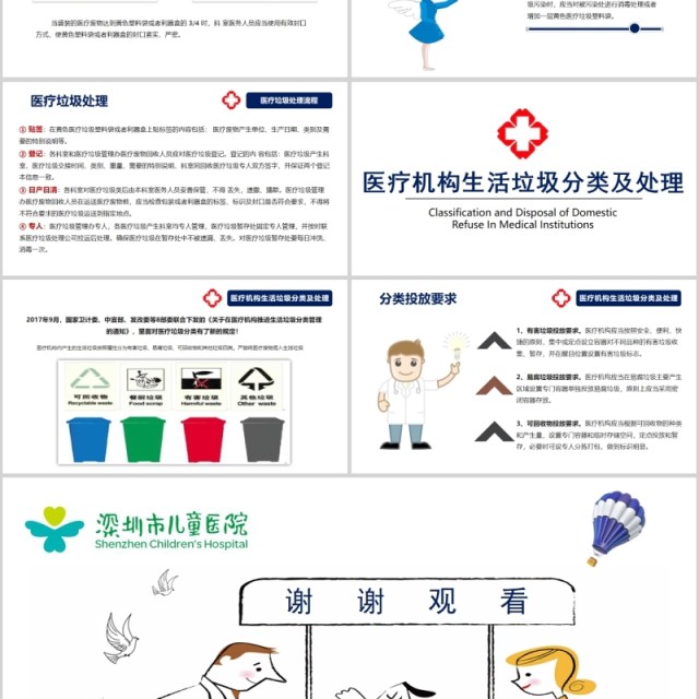 医疗垃圾的分类与处理PPT培训课件模板