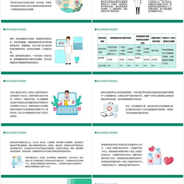 医院医保政策宣传培训动态PPT模板