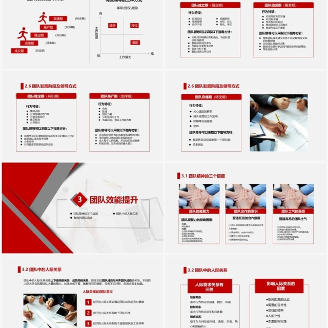 红色简约打造高绩效团队企业培训PPT模板