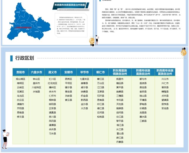 可编辑矢量的贵州省地图PPT模板素材