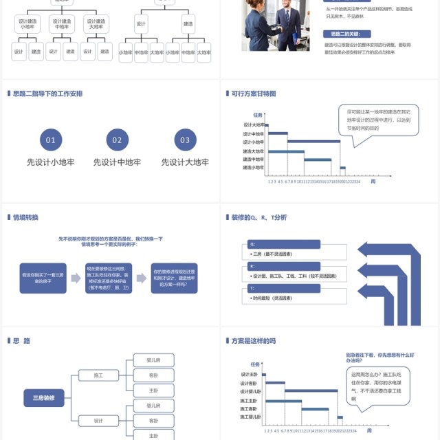 蓝色简约风有效的项目管理企业培训PPT模板