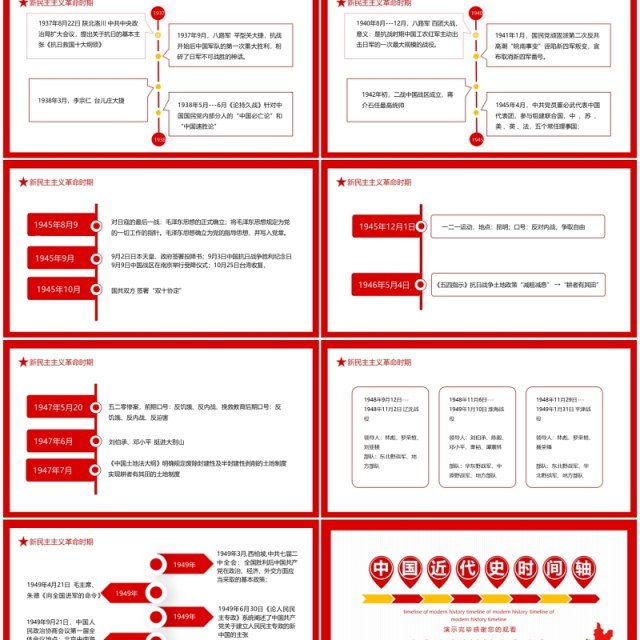 中国近代史时间轴动态PPT模板