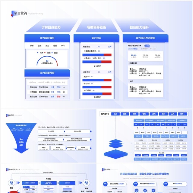 蓝色简约企业市场分析项目营销方案工作汇报PPT模板