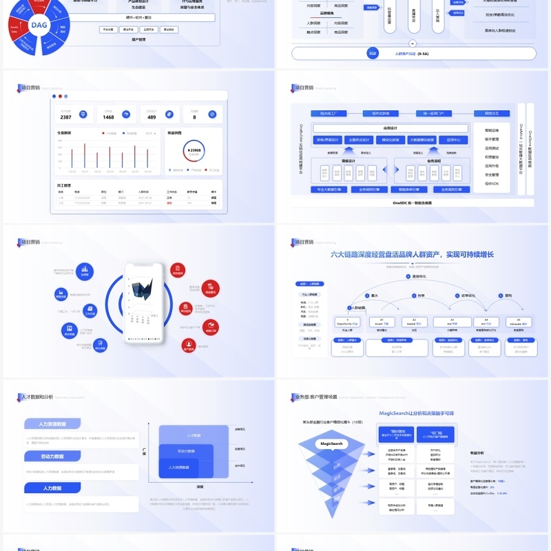 蓝色简约企业市场分析项目营销方案工作汇报PPT模板