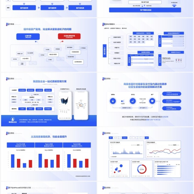 蓝色简约企业市场分析项目营销方案工作汇报PPT模板 蓝色简约企业市场分析项目营销方案工作汇报PPT模板