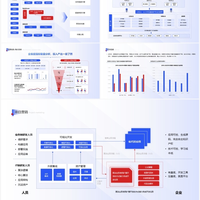 蓝色简约企业市场分析项目营销方案工作汇报PPT模板