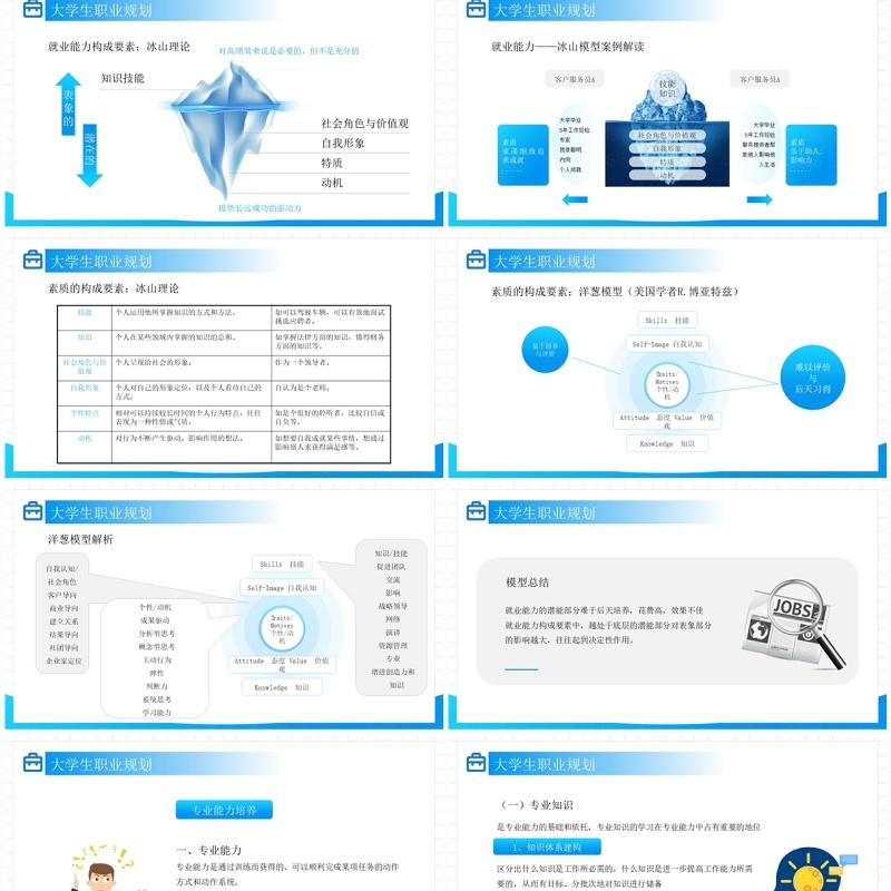 蓝色简约风大学生职业规划就业能力PPT模板