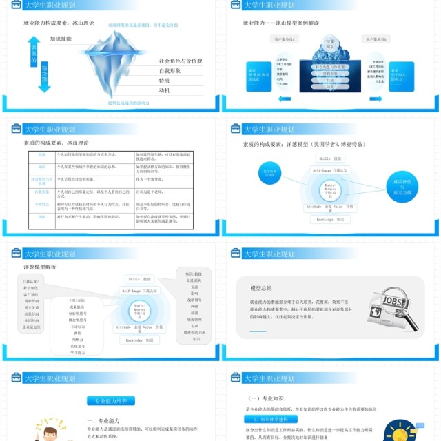 蓝色简约风大学生职业规划就业能力PPT模板