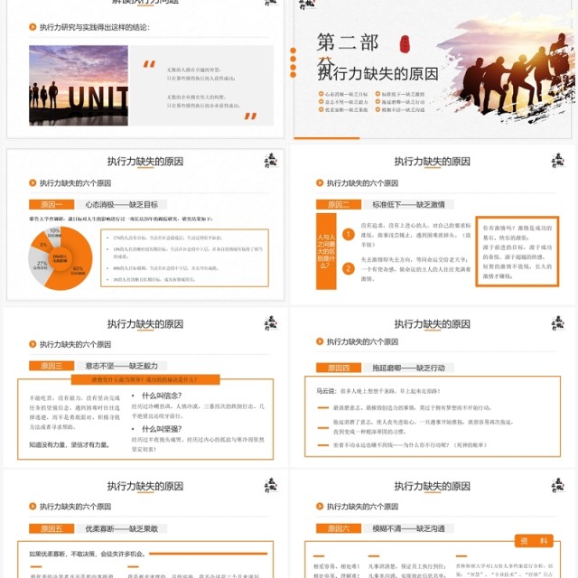 橙色商务风打造卓越的执行力企业培训PPT模板