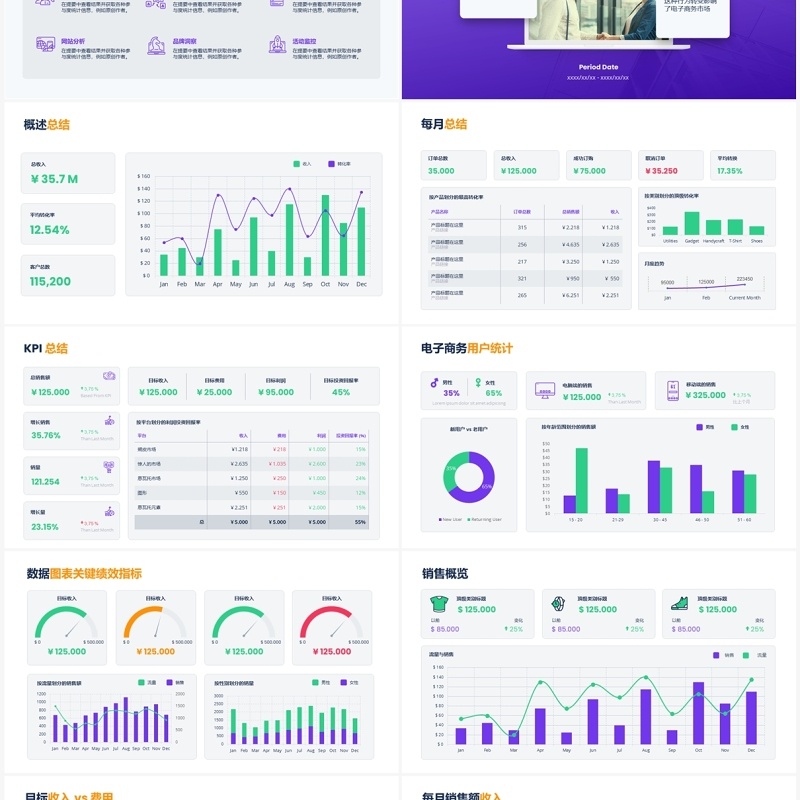 紫色商务互联网市场分析KPI数据可视化报告PPT模板