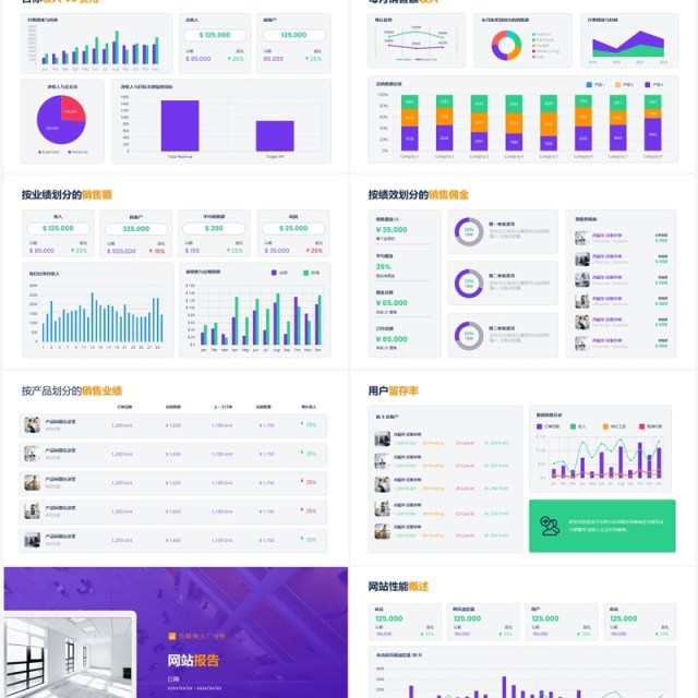 紫色商务互联网市场分析KPI数据可视化报告PPT模板
