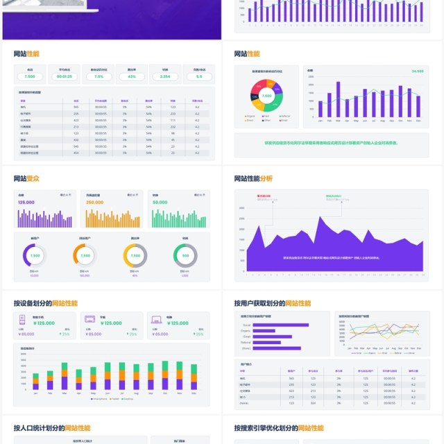 紫色商务互联网市场分析KPI数据可视化报告PPT模板