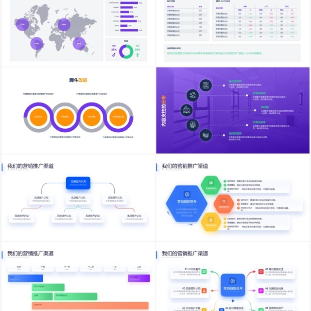 紫色商务互联网市场分析KPI数据可视化报告PPT模板