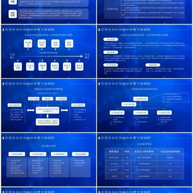 蓝色信息安全应急响应处置方案PPT模板 蓝色信息安全应急响应处置方案PPT模板