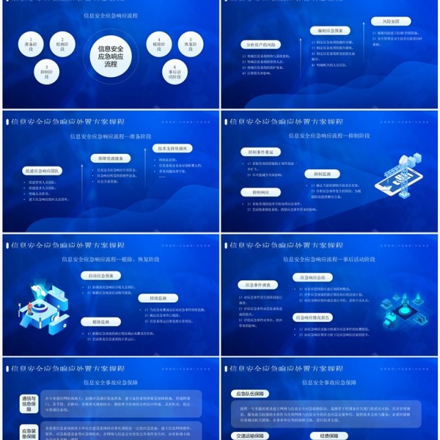 蓝色信息安全应急响应处置方案PPT模板