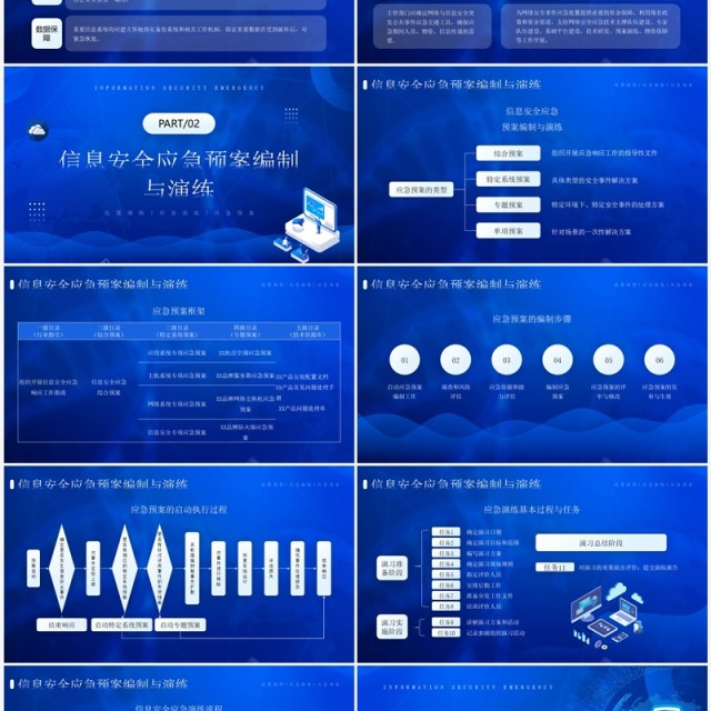 蓝色信息安全应急响应处置方案PPT模板