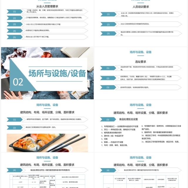 餐饮服务食品安全操作规范培训PPT模板 餐饮服务食品安全操作规范培训PPT模板