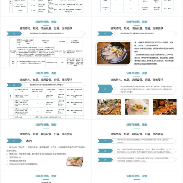 餐饮服务食品安全操作规范培训PPT模板 餐饮服务食品安全操作规范培训PPT模板